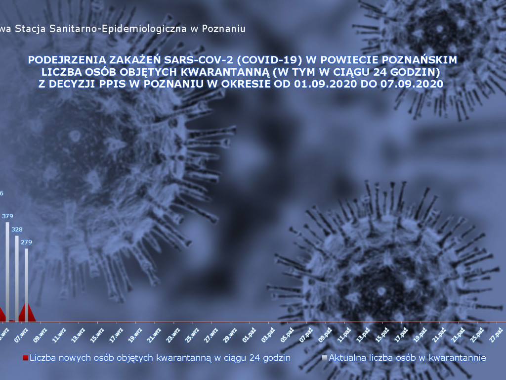 32 osoby zarażone koronawirusem w Wielkopolsce - aktualne dane z powiatu poznańskiego