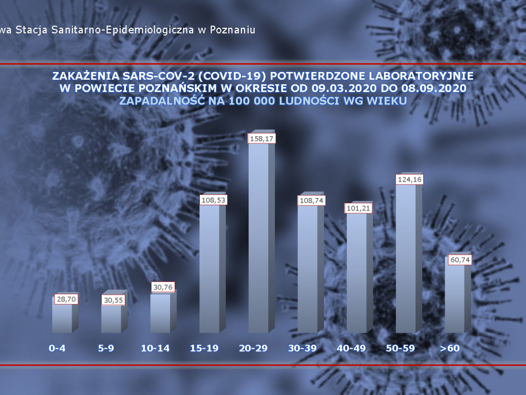 36 przypadków zakażenia koronawirusem w Luboniu - 9 aktywnych (aktualne dane z powiatu poznańskiego)