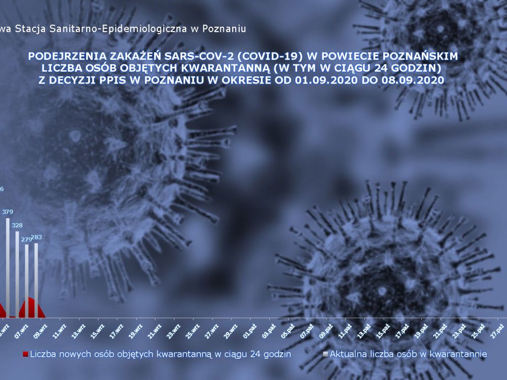 36 przypadków zakażenia koronawirusem w Luboniu - 9 aktywnych (aktualne dane z powiatu poznańskiego)