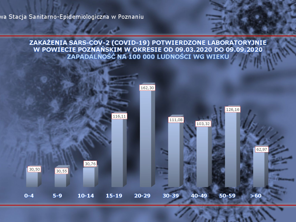 19 osób zarażonych koronawirusem w powiecie poznańskim - aktualne dane