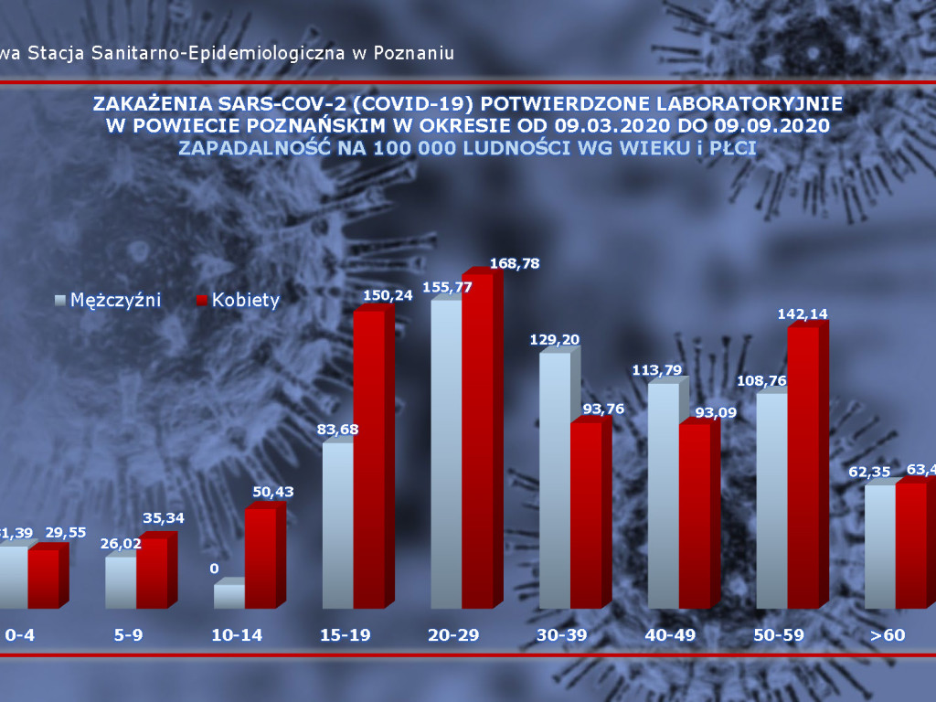 19 osób zarażonych koronawirusem w powiecie poznańskim - aktualne dane