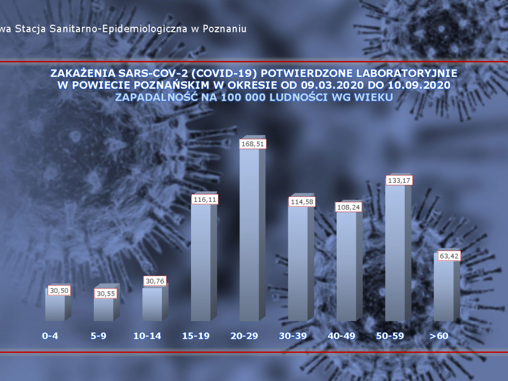 Kolejni ozdrowieńcy w Luboniu - aktualne dane z powiatu poznańskiego