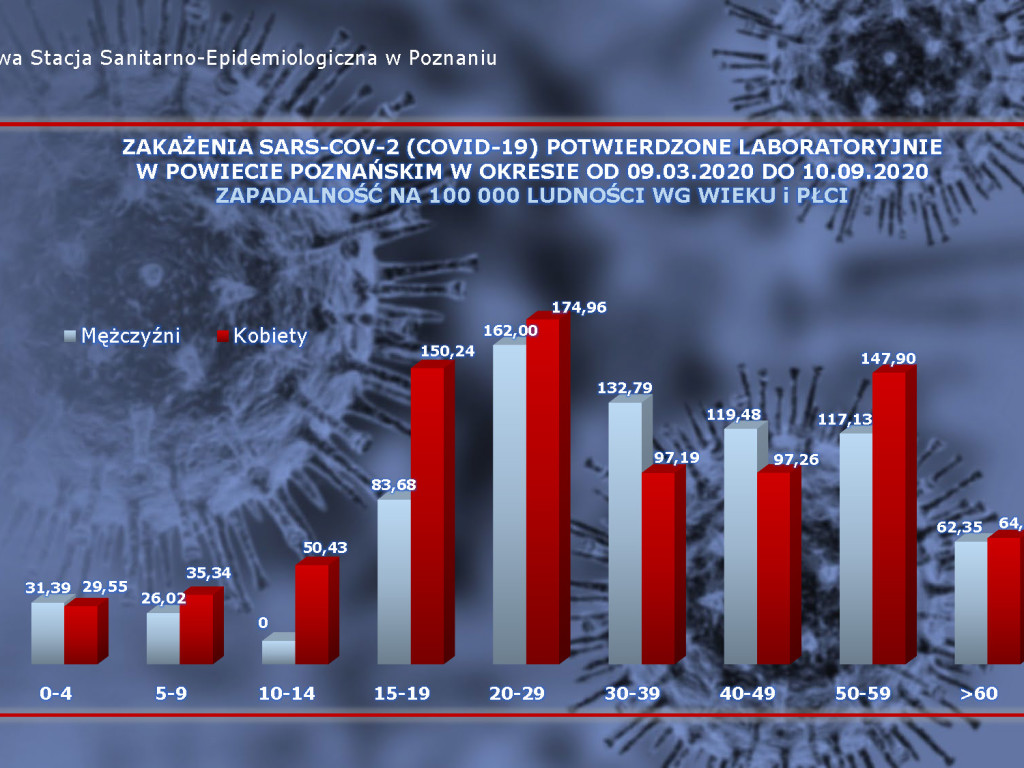 Kolejni ozdrowieńcy w Luboniu - aktualne dane z powiatu poznańskiego