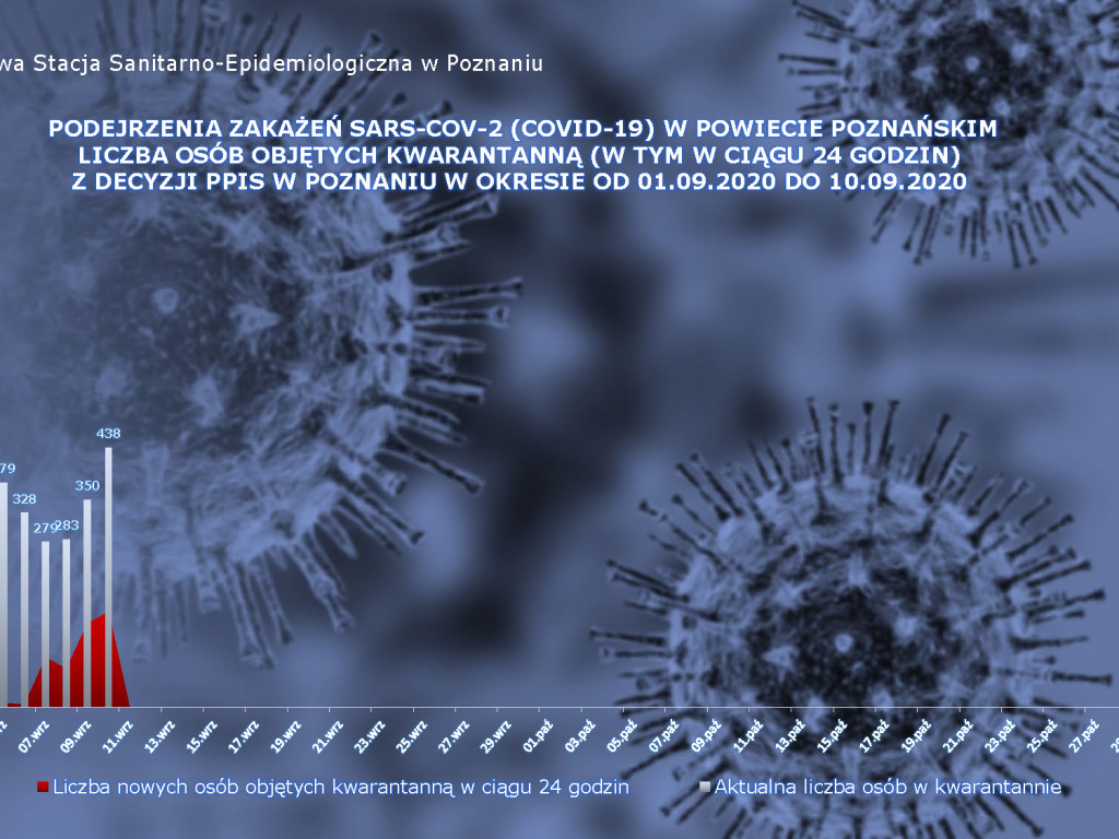 Kolejni ozdrowieńcy w Luboniu - aktualne dane z powiatu poznańskiego
