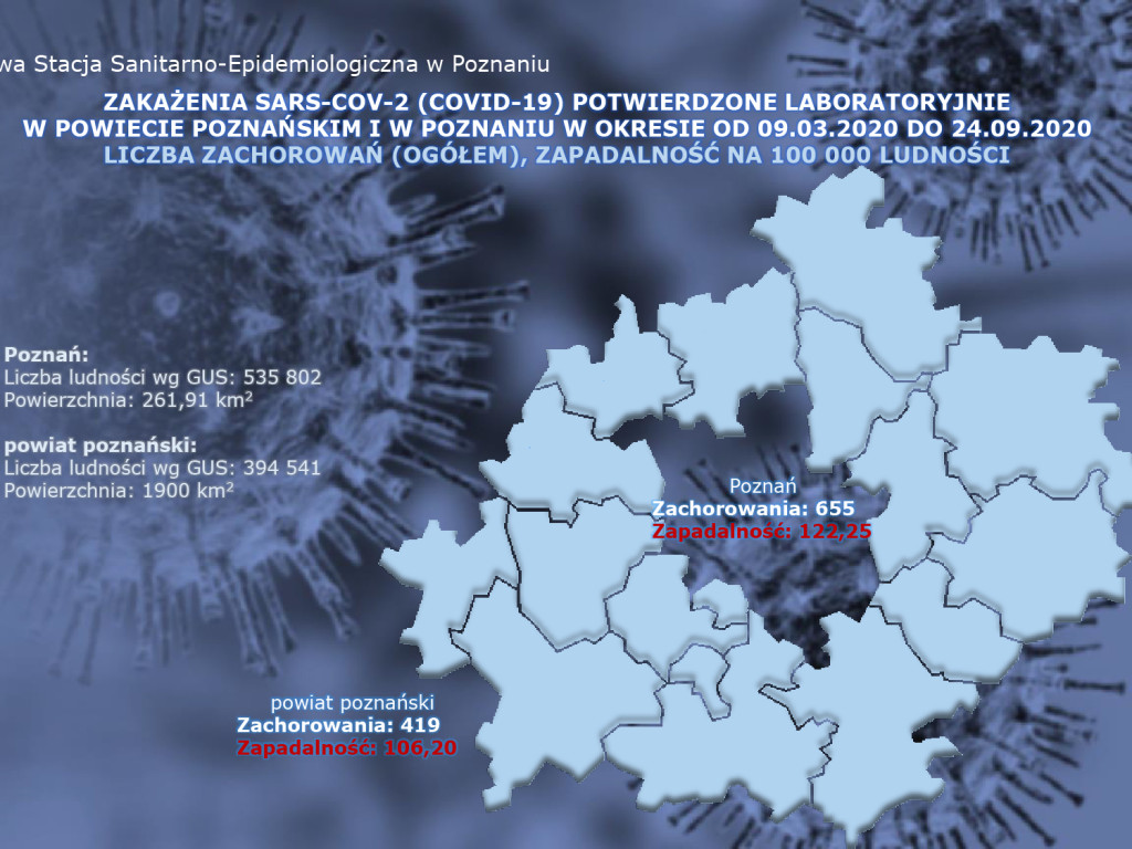 20 osób zakażonych koronawirusem w powiecie poznańskim. Rekord zakażeń w Polsce - aktualne dane
