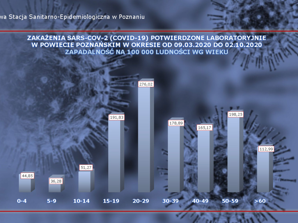 58 osób zarażonych koronawirusem w Wielkopolsce - aktualne dane z powiatu poznańskiego