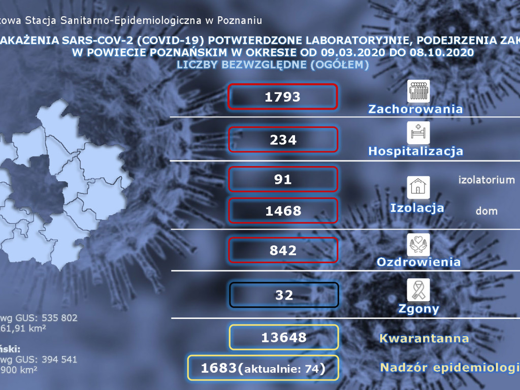23 aktywne przypadki zakażeń koronawirusem w Luboniu - aktualne dane z powiatu poznańskiego