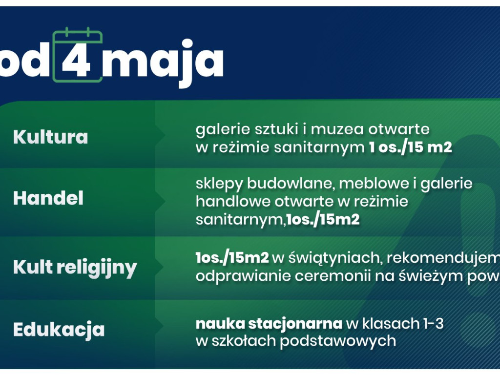 Luzowanie obostrzeń - podsumowanie